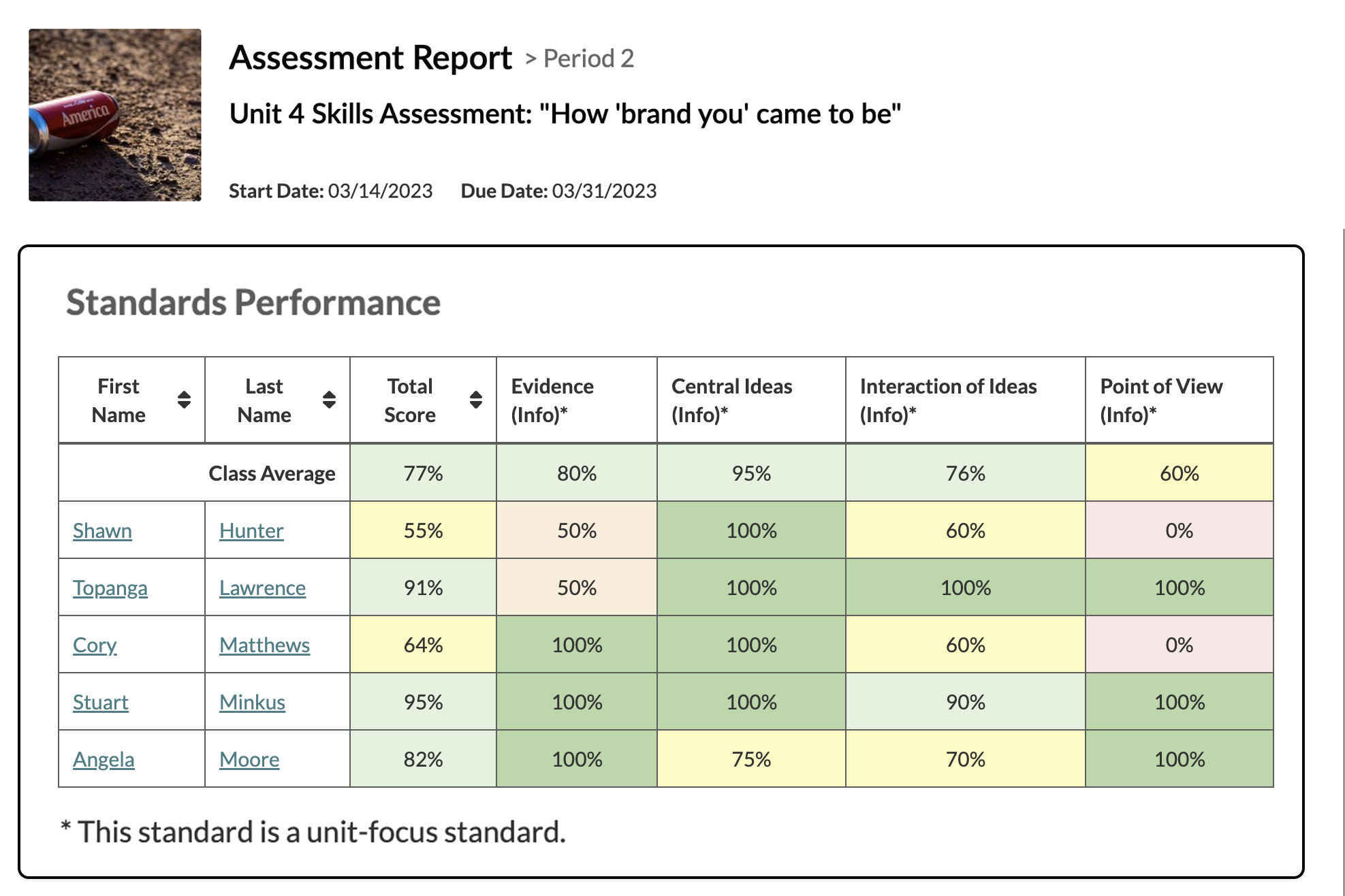 Una captura de pantalla de un informe de evaluación para una unidad de ejemplo. En la captura de pantalla se incluye una tabla de rendimiento de estándares.